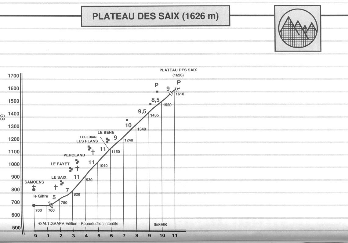 grandcol2008-profil_saix
